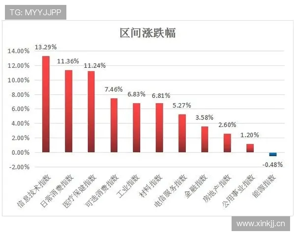 穆西亚拉会高开低走吗？成长稳定性与上限分析