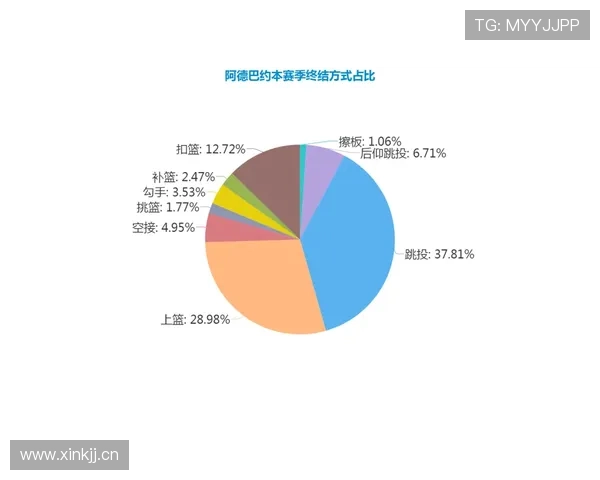 阿尔维斯与里斯科尔尼在传球分布下出现体系分散趋势