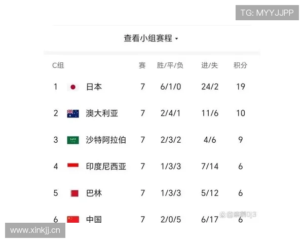 世界杯C组最受关注的比赛是哪场