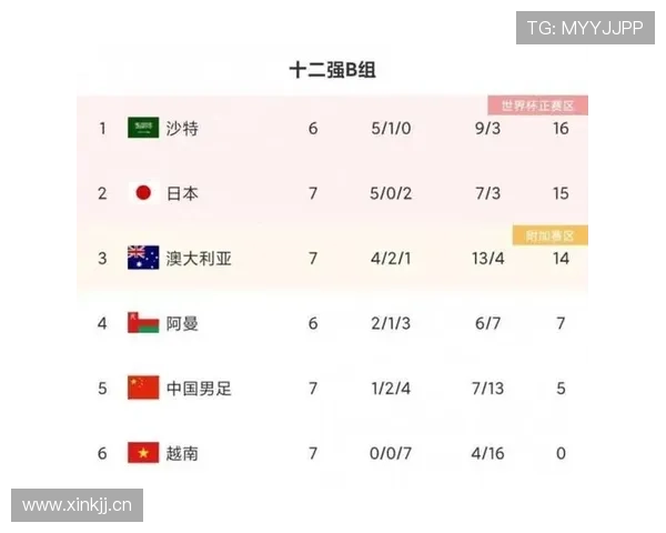 巴西队世界杯小组赛回顾:晋级淘汰赛后的赛程更新 巴西队世界杯小组赛回顾:晋级淘汰赛后的赛程更新